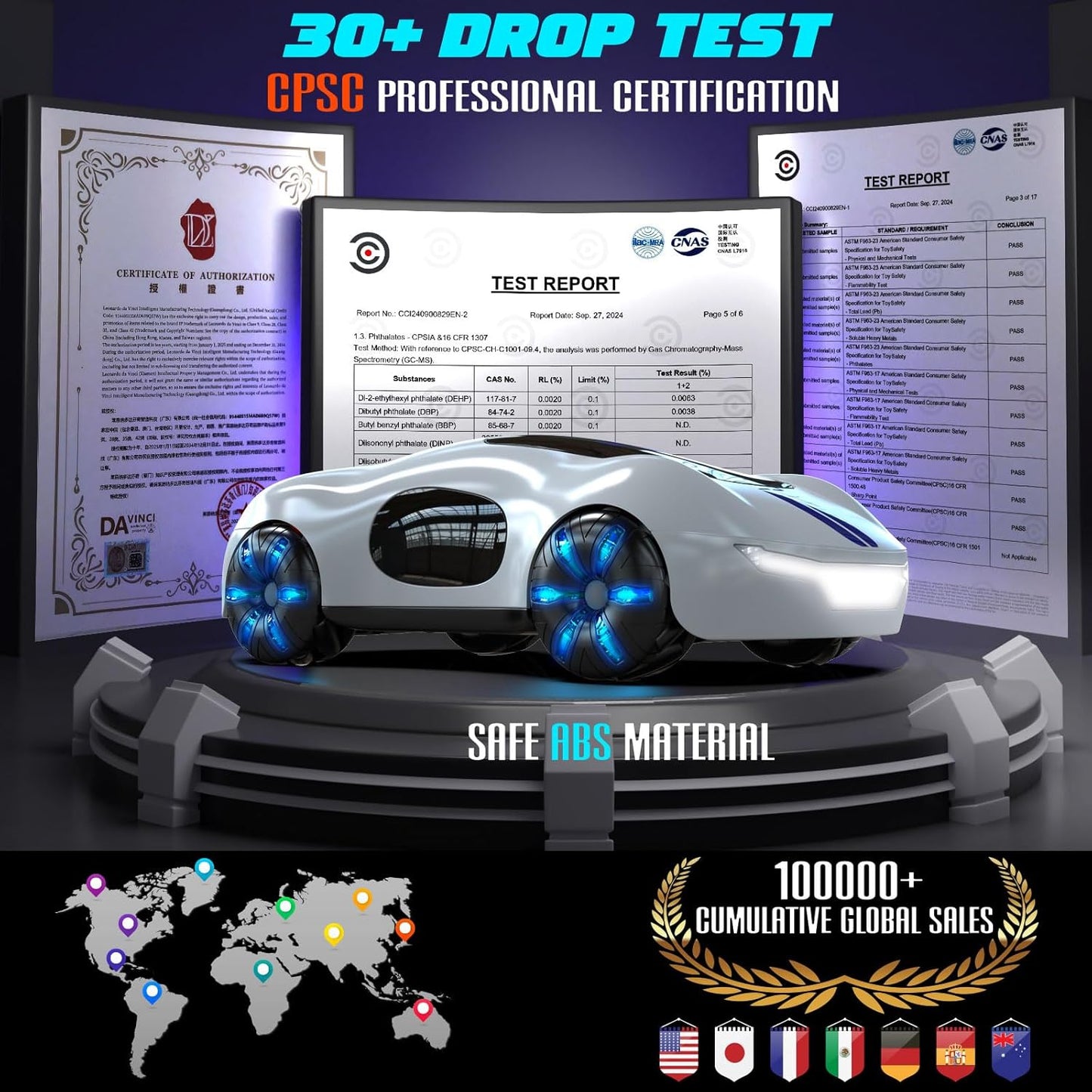 Gesture Sensing Remote Control Car